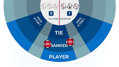 why does banker pay less than player|Baccarat Odds Explained .
